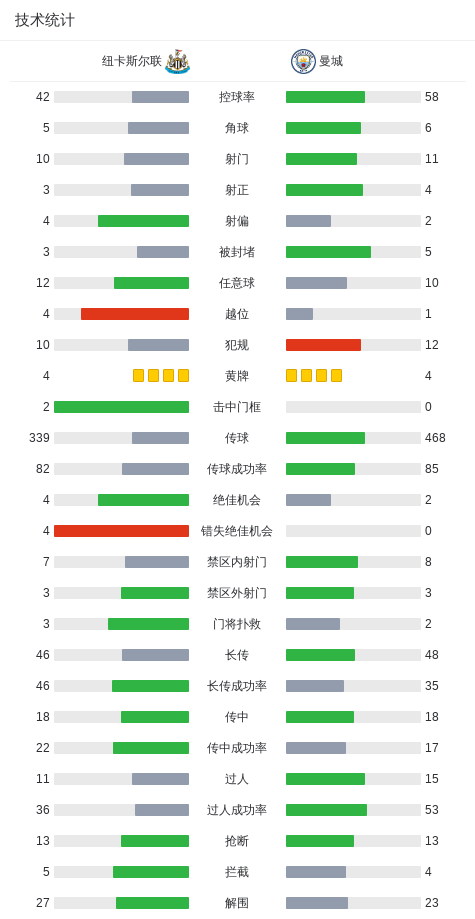 博鱼体育官方入口-剑南春｜曼城2-0客胜纽卡占先机，塞门约连场破门，谢尔基建功