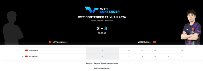 博鱼体育官方入口-国乒出削球天才？世排484险些一黑到底：与温瑞博鏖战五局被赞可造之|李天阳|2025乒超联赛|林诗栋|王楚钦|许昕_新浪体育_新浪新闻