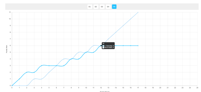 博鱼体育官方入口-国乒出削球天才？世排484险些一黑到底：与温瑞博鏖战五局被赞可造之|李天阳|2025乒超联赛|林诗栋|王楚钦|许昕_新浪体育_新浪新闻